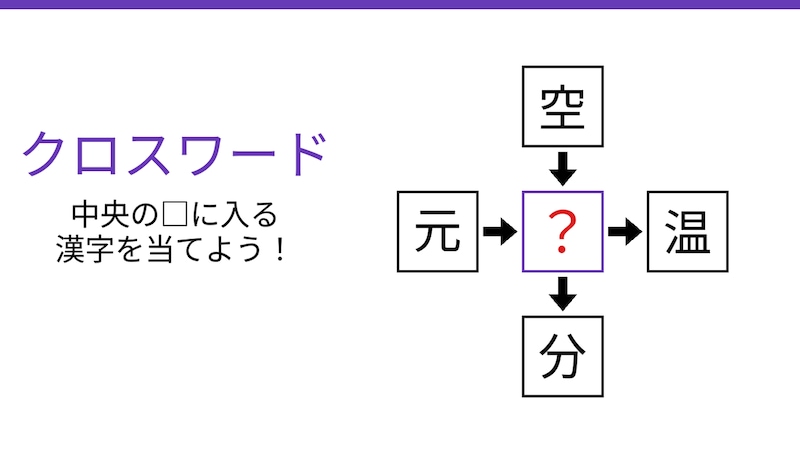 【二字熟語クロスワード】4つの熟語を完成させよ！真ん中に入る共通の一文字は？の画像