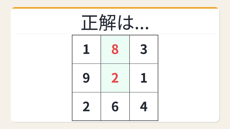 【数字パズル】秒で解けたら数学センスあり！積が揃う3×3パズルの正解画像