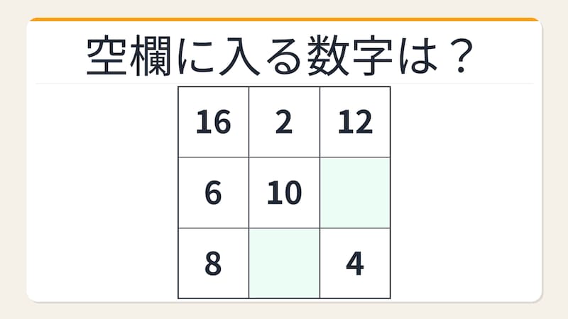 【数字パズル】魔方陣の規則性！空欄を埋めよの画像