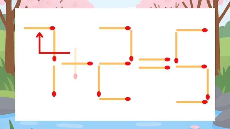 【マッチ棒クイズ】1本だけ動かして正しい式に：1+2=5？の正解画像