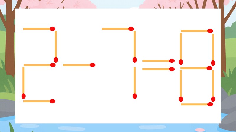 【マッチ棒クイズ】1本だけ動かして正しい式に：2-7=8？の画像