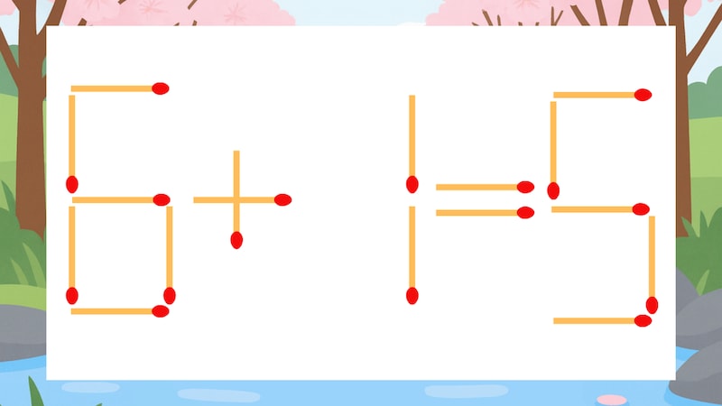 【マッチ棒クイズ】1本だけ動かして正しい式に：6+1=5？の画像