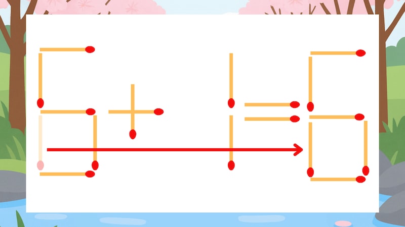 【マッチ棒クイズ】1本だけ動かして正しい式に：6+1=5？の正解画像