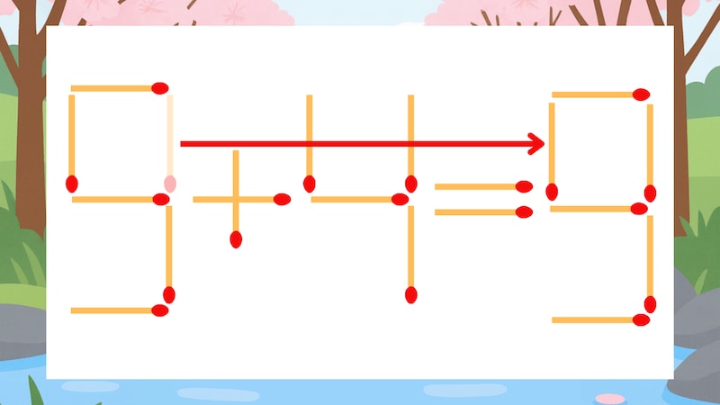 【マッチ棒クイズ】1本だけ動かして正しい式に：9+4=3？の正解画像