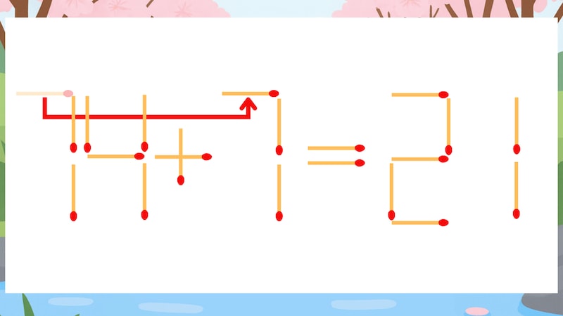 【マッチ棒クイズ】1本だけ動かして正しい式に：74+1=21？の正解画像