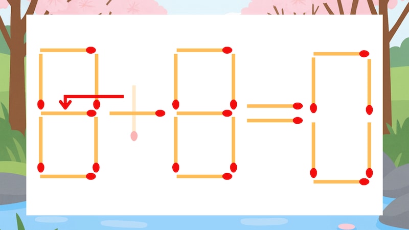 【マッチ棒クイズ】1本だけ動かして正しい式に:0+8=0?の正解画像