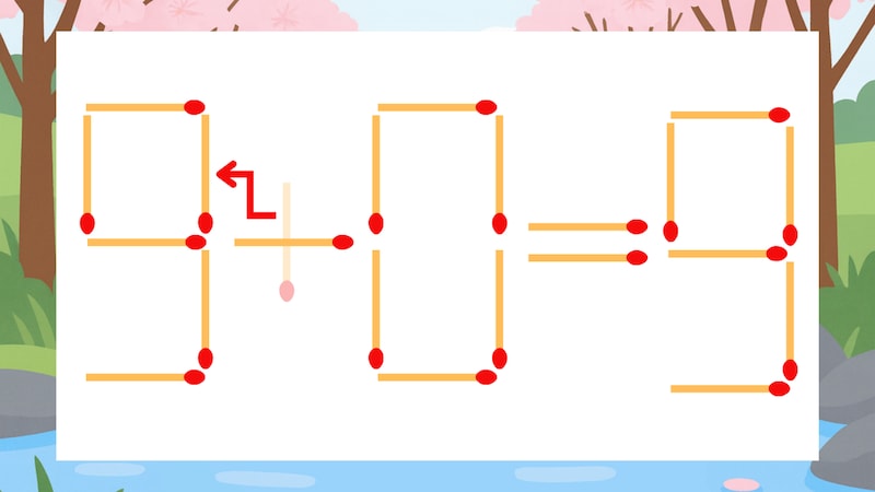 【マッチ棒クイズ】1本だけ動かして正しい式に：5+0=9？の正解画像
