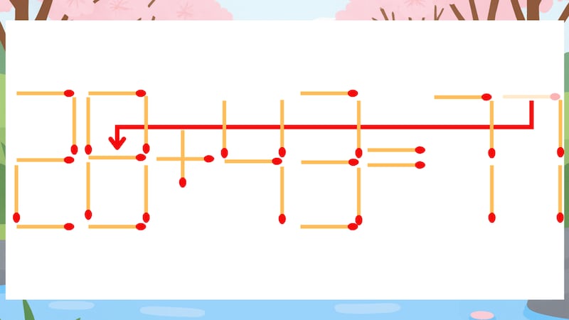 【マッチ棒クイズ】1本だけ動かして正しい式に：20+43=77？の正解画像
