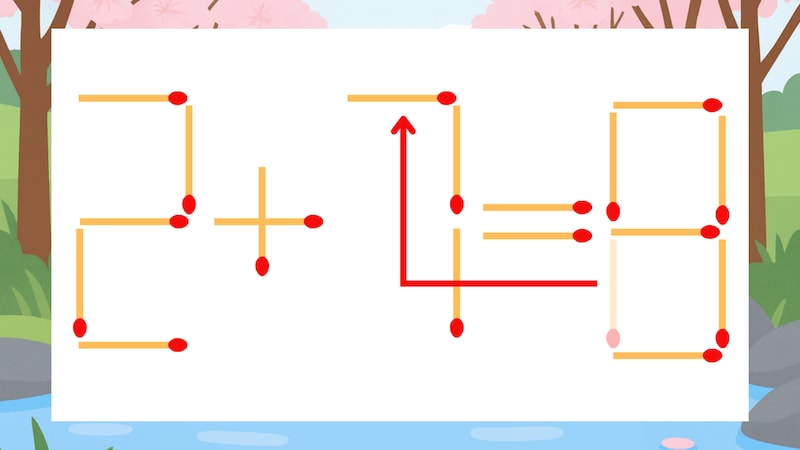 【マッチ棒クイズ】1本だけ動かして正しい式に：2+1=8？の正解画像