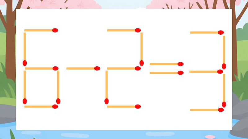 【マッチ棒クイズ】1本だけ動かして正しい式に：6-2=3？の画像
