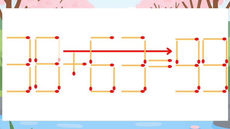 【マッチ棒クイズ】1本だけ動かして正しい式に：38+63=39？の正解画像