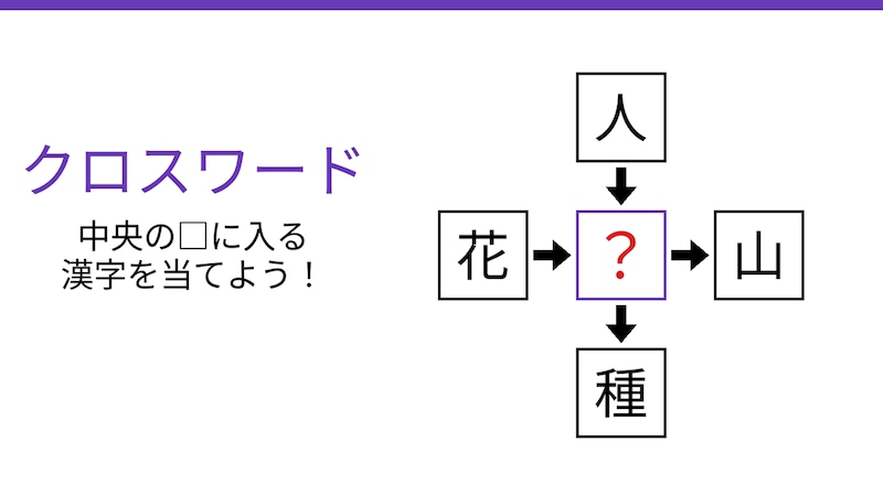 【二字熟語クロスワード】真ん中の漢字を探せ！4つの熟語から共通の一文字を見つけようの画像
