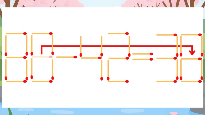 【マッチ棒クイズ】1本だけ動かして正しい式に:88-42=30?の正解画像