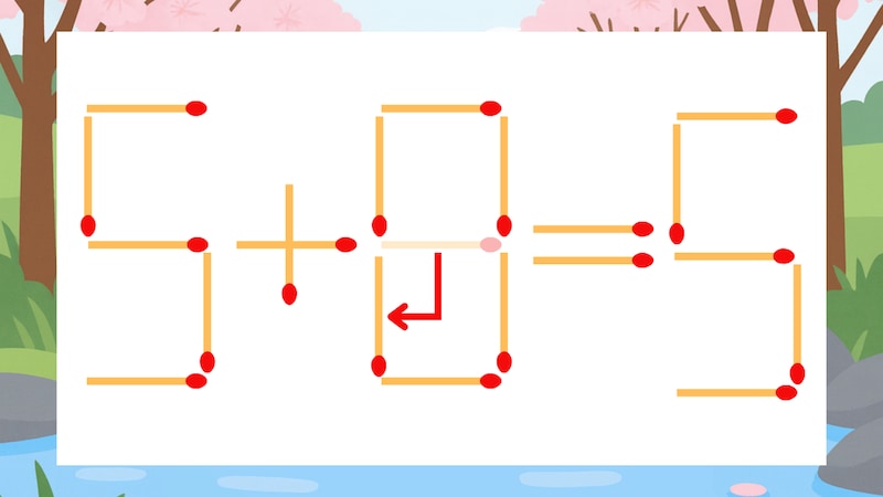 【マッチ棒クイズ】1本だけ動かして正しい式に：5+9=5？の正解画像