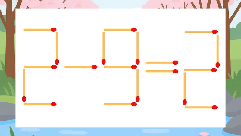 【マッチ棒クイズ】1本だけ動かして正しい式に:2-9=2?の画像