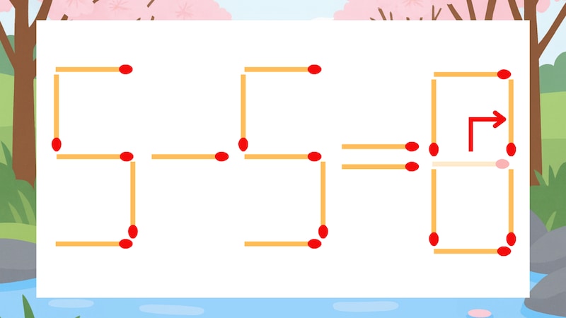 【マッチ棒クイズ】1本だけ動かして正しい式に:5-5=6?の正解画像