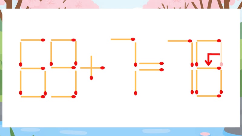 【マッチ棒クイズ】1本だけ動かして正しい式に:69+7=70?の正解画像