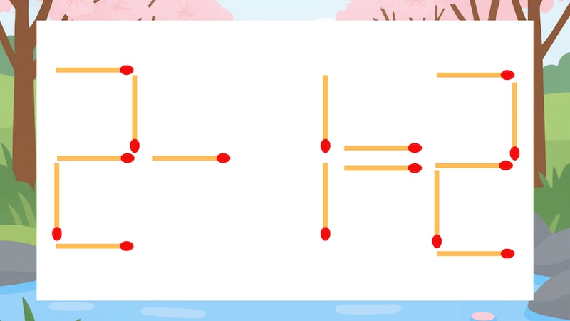 【マッチ棒クイズ】1本だけ動かして正しい式に：2-1=2？の画像