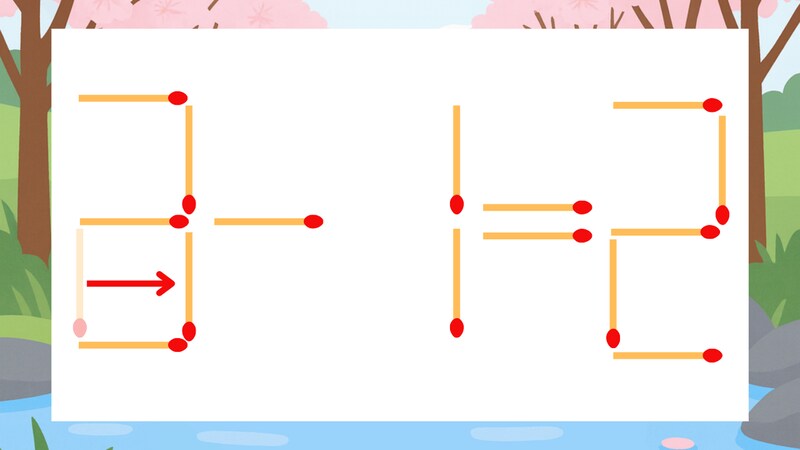 【マッチ棒クイズ】1本だけ動かして正しい式に：2-1=2？の正解画像