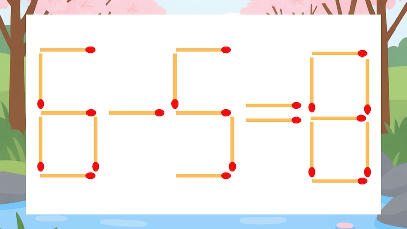 【マッチ棒クイズ】1本だけ動かして正しい式に：6-5=8？の画像