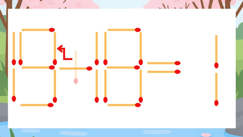 【マッチ棒クイズ】1本だけ動かして正しい式に：15+18=1？の正解画像