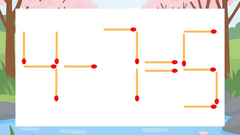【マッチ棒クイズ】1本だけ動かして正しい式に：4-7=5？の画像