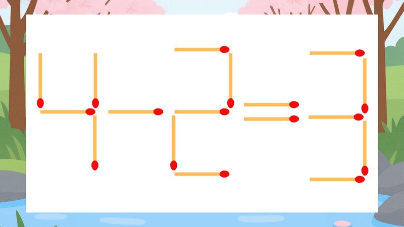 【マッチ棒クイズ】1本だけ動かして正しい式に：4-2=3？の画像