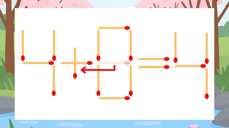 【マッチ棒クイズ】1本だけ動かして正しい式に：4-8=4？の正解画像