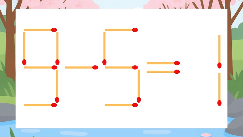 【マッチ棒クイズ】1本だけ動かして正しい式に:9-5=1?の画像