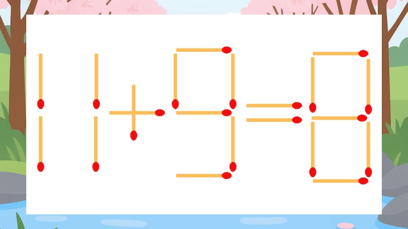 【マッチ棒クイズ】1本だけ動かして正しい式に：11+9=8？の画像