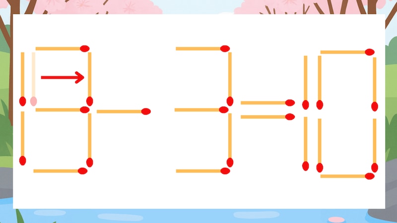 【マッチ棒クイズ】1本だけ動かして正しい式に：15-3=10？の正解画像