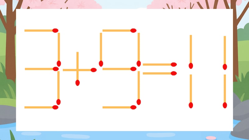 【マッチ棒クイズ】1本だけ動かして正しい式に：3+9=11？の画像