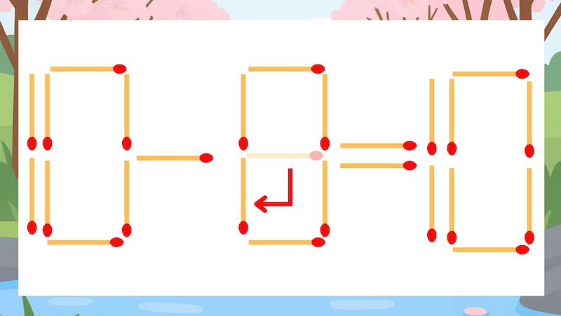 【マッチ棒クイズ】1本だけ動かして正しい式に：10-9=10？の正解画像