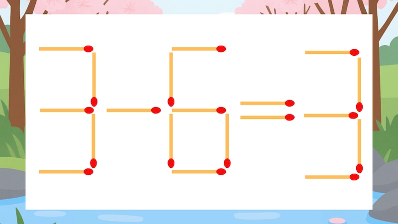 【マッチ棒クイズ】1本だけ動かして正しい式に：3-6=3？の画像
