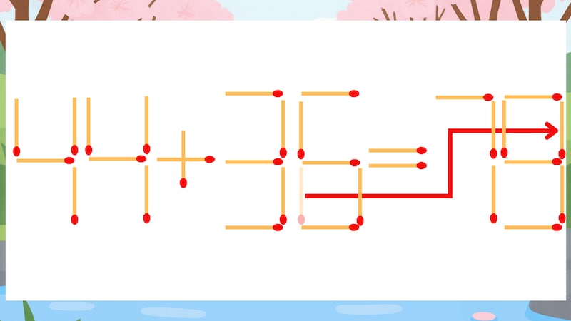 【マッチ棒クイズ】1本だけ動かして正しい式に:44+36=75?の正解画像