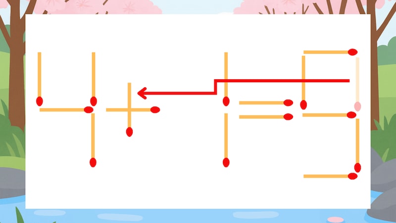 【マッチ棒クイズ】1本だけ動かして正しい式に:4-1=9?の正解画像