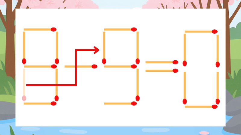 【マッチ棒クイズ】1本だけ動かして正しい式に:8-3=0?の正解画像