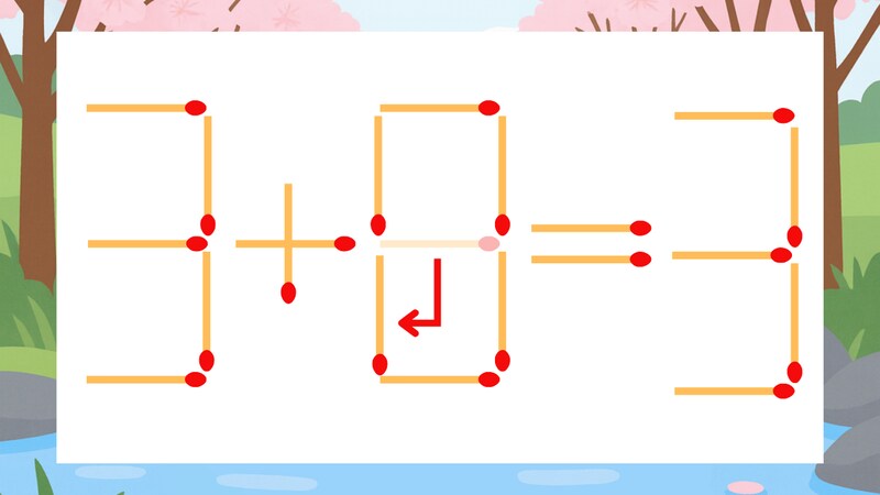 【マッチ棒クイズ】1本だけ動かして正しい式に：3+9=3？の正解画像