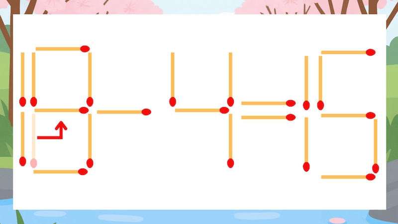 【マッチ棒クイズ】1本だけ動かして正しい式に:10-4=15?の正解画像
