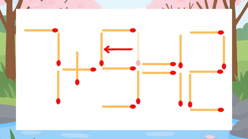 【マッチ棒クイズ】1本だけ動かして正しい式に:7+3=12?の正解画像