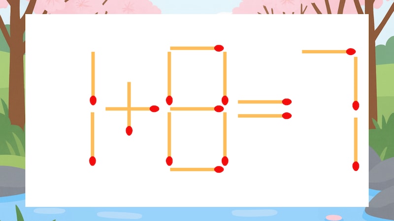 【マッチ棒クイズ】1本だけ動かして正しい式に:1+8=7?の画像