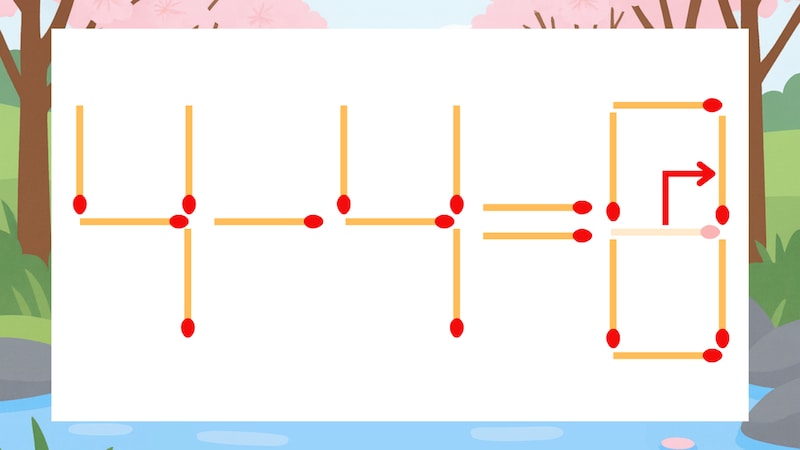 【マッチ棒クイズ】1本だけ動かして正しい式に：4-4=6？の正解画像