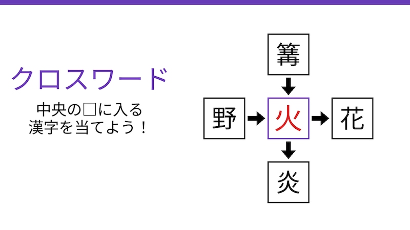 【二字熟語クロスワード】真ん中の漢字を当てろ！4つの熟語をつなぐ共通文字は？の正解画像