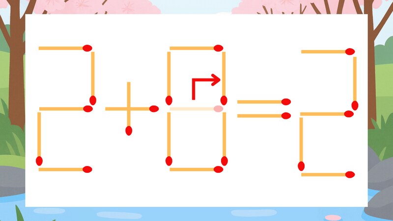 【マッチ棒クイズ】1本だけ動かして正しい式に:2+6=2?の正解画像