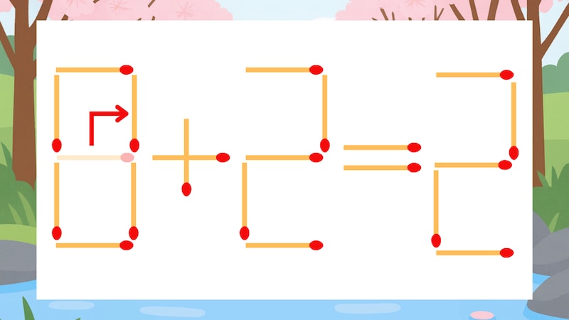 【マッチ棒クイズ】1本だけ動かして正しい式に:6+2=2?の正解画像