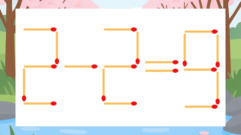 【マッチ棒クイズ】1本だけ動かして正しい式に：2-2=9？の画像