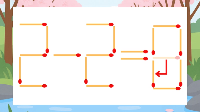 【マッチ棒クイズ】1本だけ動かして正しい式に：2-2=9？の正解画像