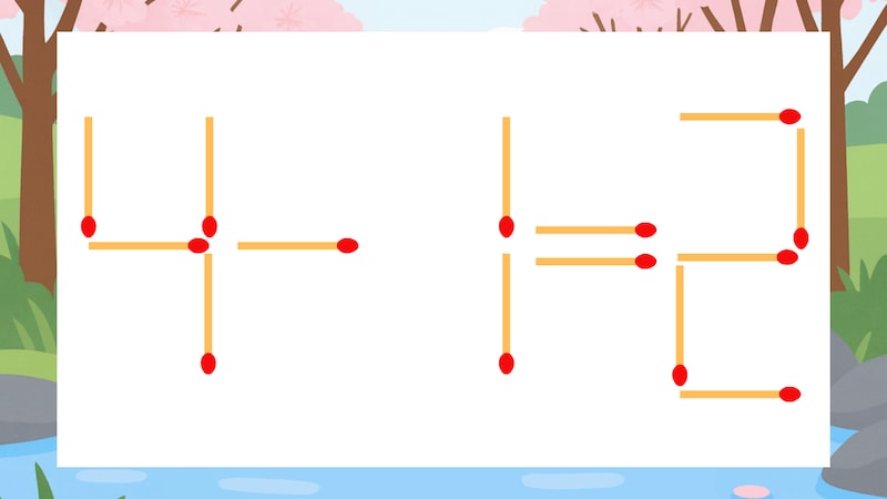 【マッチ棒クイズ】1本だけ動かして正しい式に:4-1=2?の画像