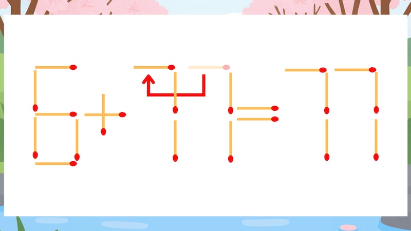 【マッチ棒クイズ】1本だけ動かして正しい式に：6+17=77？の正解画像