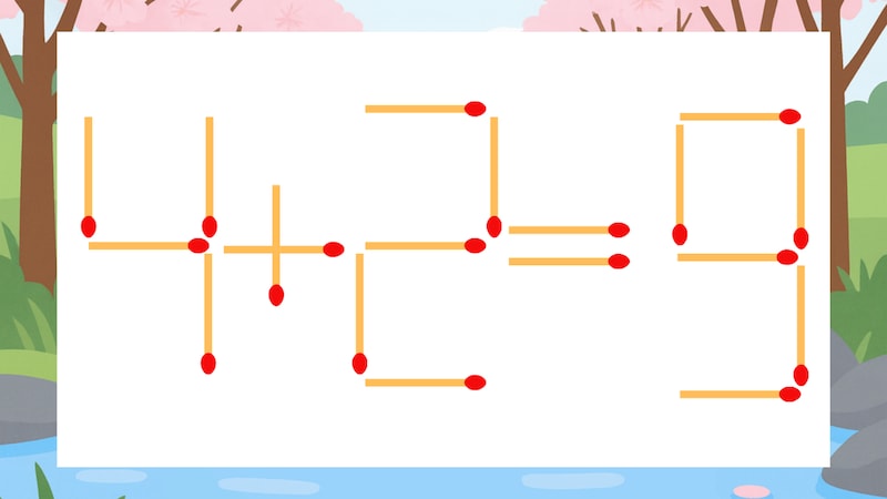 【マッチ棒クイズ】1本だけ動かして正しい式に:4+2=9?の画像